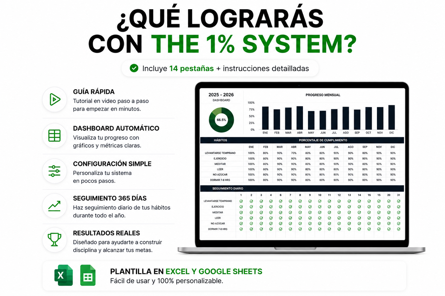 Sistema de hábitos y disciplina