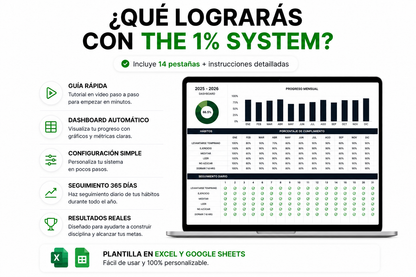 Sistema de hábitos y disciplina